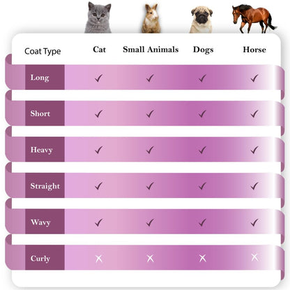 Effortless Pain-Free Pet Deshedding Tool