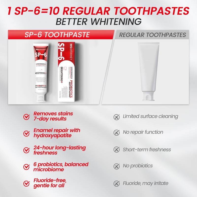 The Pro Whitening & Repair Kit