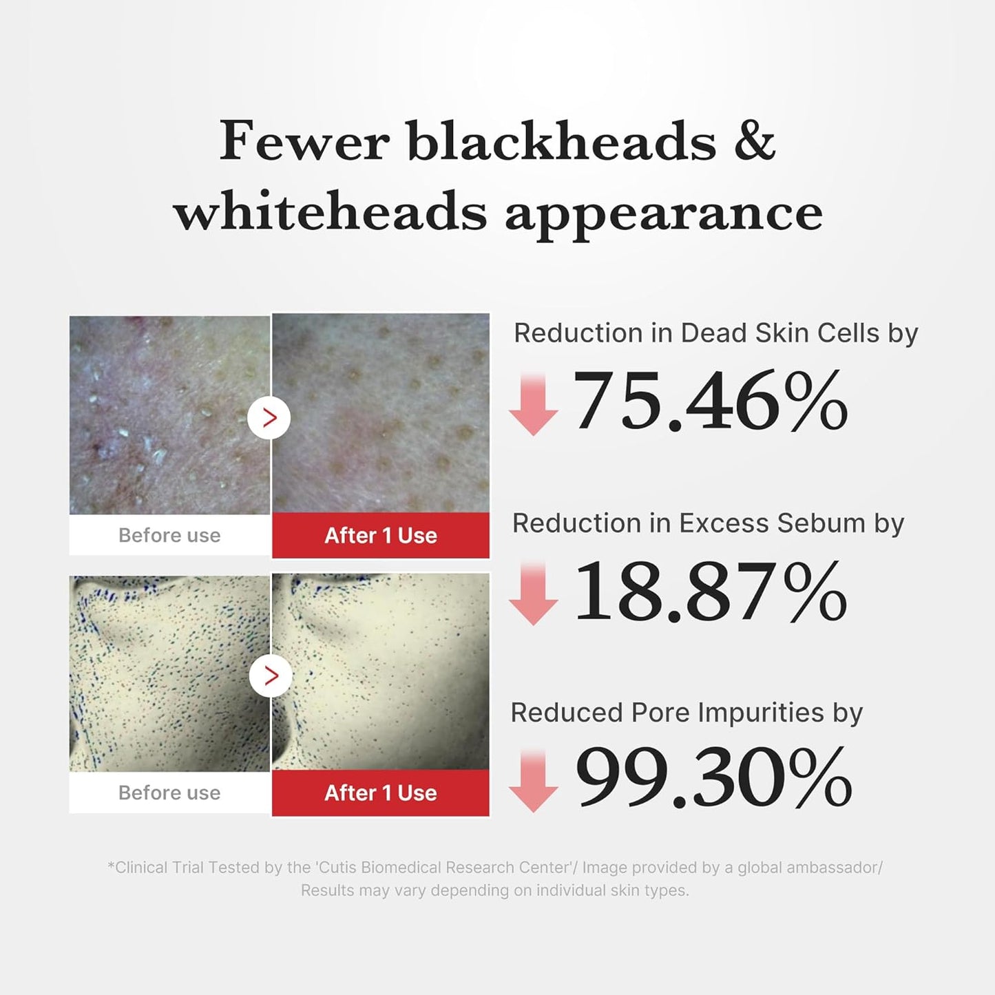 Clear Pores & Smooth Skin From Face To Body
