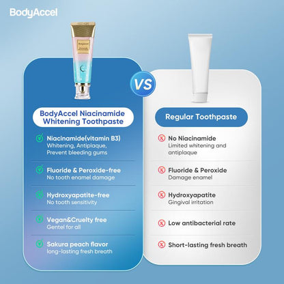 The Pro Whitening & Repair Kit