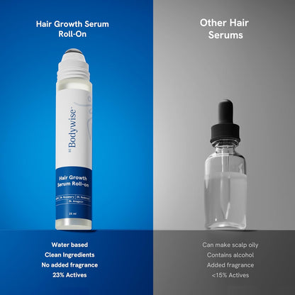 Bodywise Advanced | Science-Backed & Clinically Proven Follicle Activation