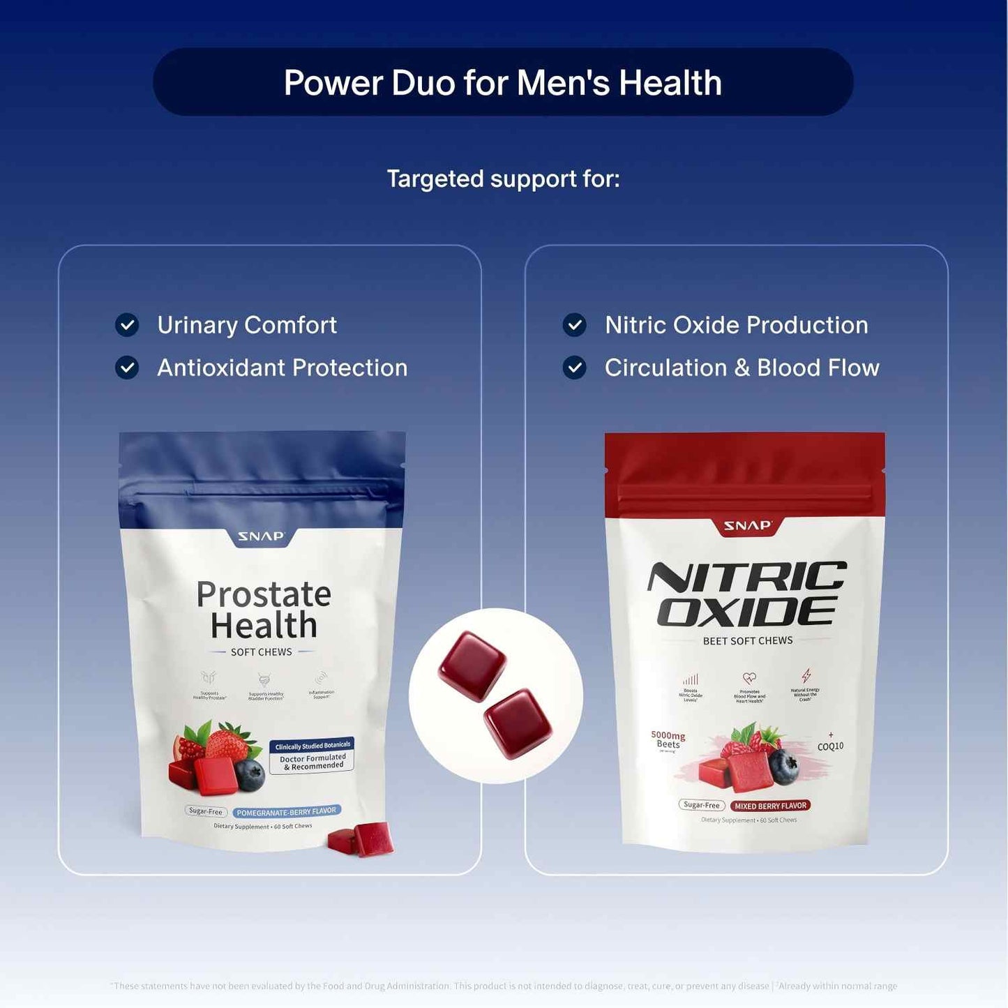 Support Prostate Health & Healthy Blood Flow