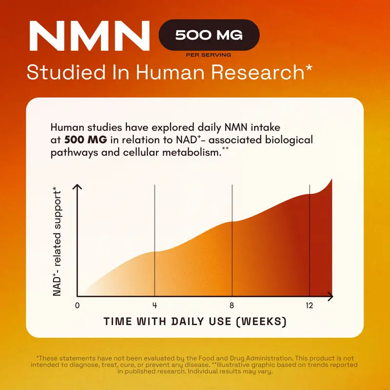 Turn Back Your Cellular Clock & Ignite Ultimate Daily Energy