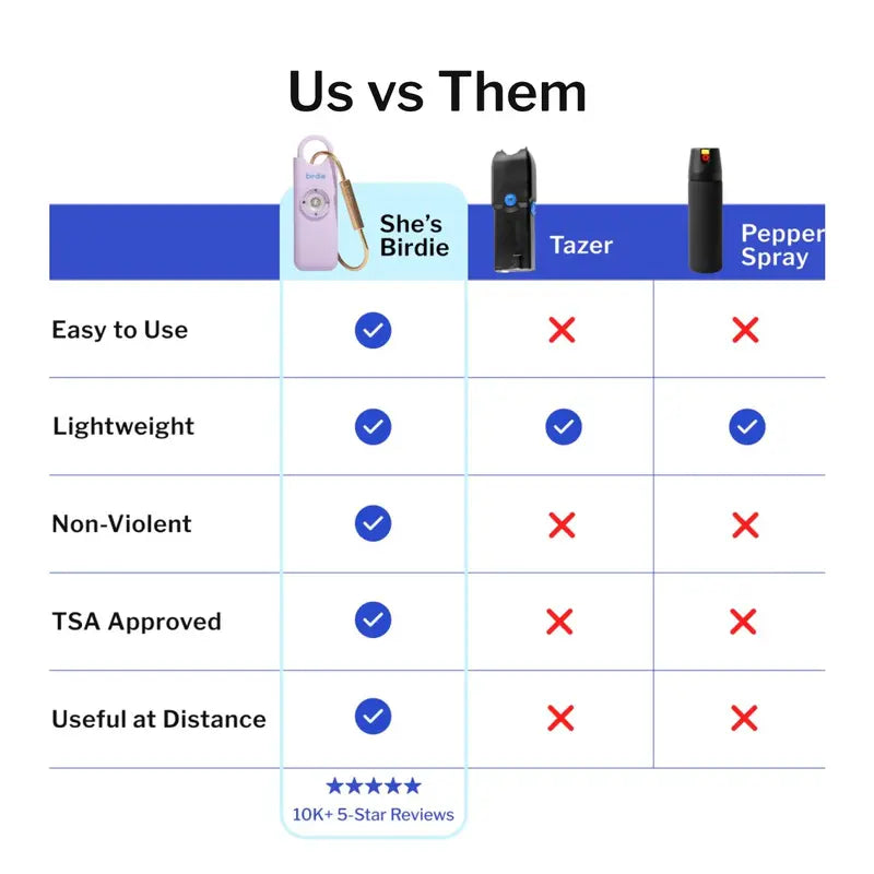 130dB Siren & Strobe Light Personal Safety Keychain — Instant Peace of Mind Anywhere