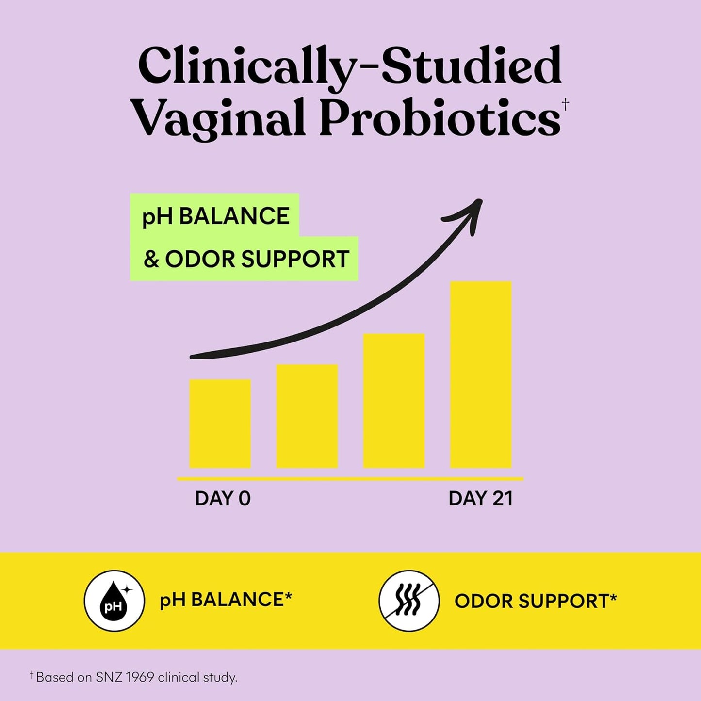 Restore Your Confidence and Balance Your Intimate pH in Just 2 Gummies a Day