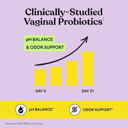 Restore Your Confidence and Balance Your Intimate pH in Just 2 Gummies a Day