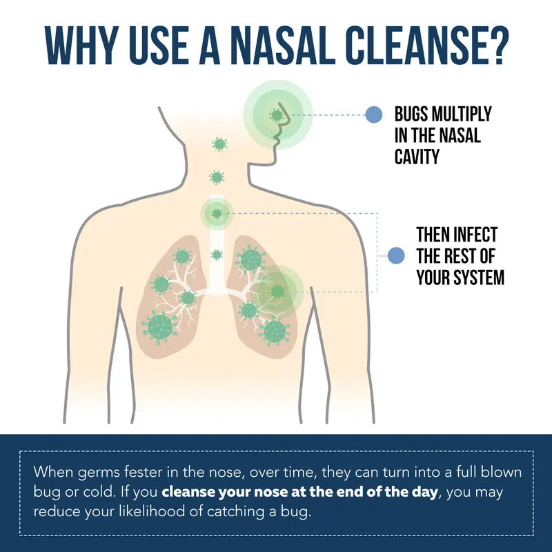 Breathe Easy and Block Germs with Nasomin Nasal Iodine Spray