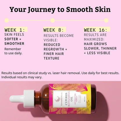 Say Goodbye to Constant Shaving with the Ultimate Natural Hair Inhibitor
