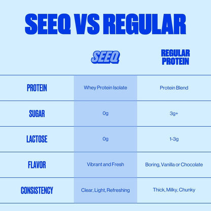 Clear Protein Powder Packets That Taste Like Juice, Not a Heavy Shake
